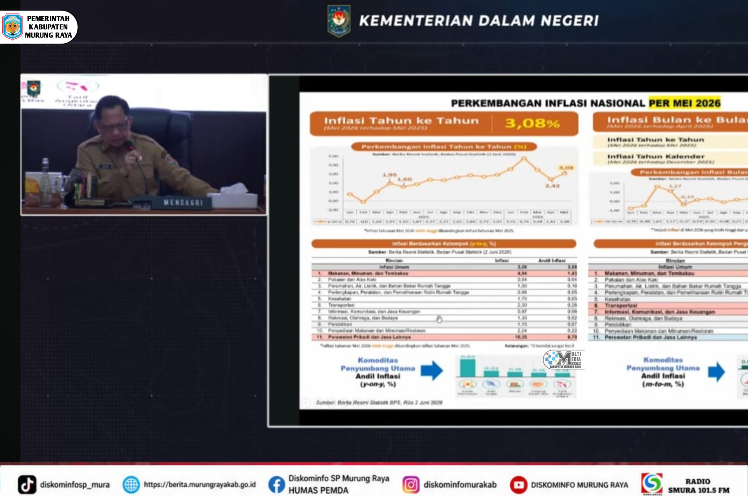 Pemkab Mura Ikuti Rakor Pengendalian Inflasi dan Sosialisasi Sensus Ekonomi 2026