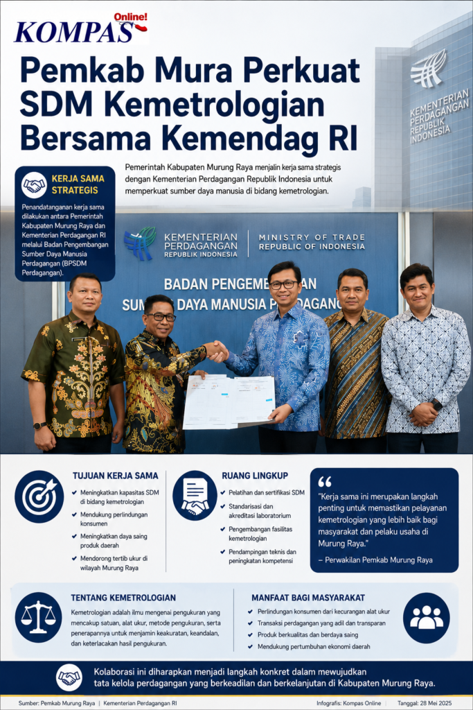 Pemkab Mura Perkuat SDM Kemetrologian Bersama Kemendag RI