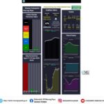 ISPU Murung Raya Capai 676, Kategori Berbahaya