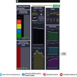 Kualitas Udara Murung Raya Berstatus Berbahaya, Masyarakat Diimbau Gunakan Masker