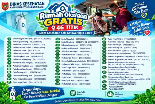Dinkes Kobar Siapkan 46 Rumah Oksigen Gratis