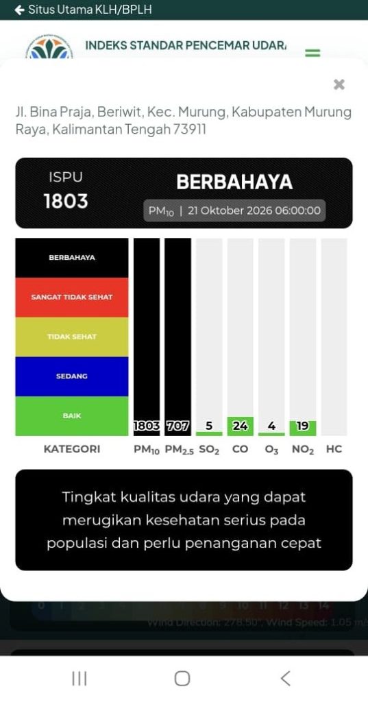 Info ISPU tanggal 21 Oktober 2026