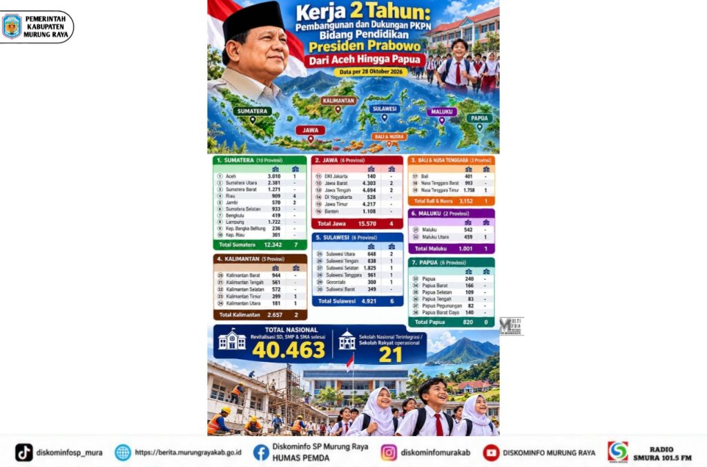 Kerja 2 Tahun: Pembangunan dan Dukungan PKNP Bidang Pendidikan Presiden Prabowo