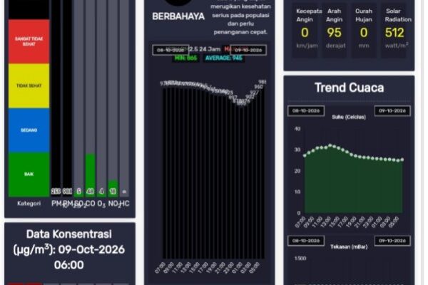 Kualitas Udara Murung Raya Kembali Berada Kategori Berbahaya